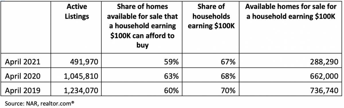 Table: Mortgage Rates, May 13, 2021